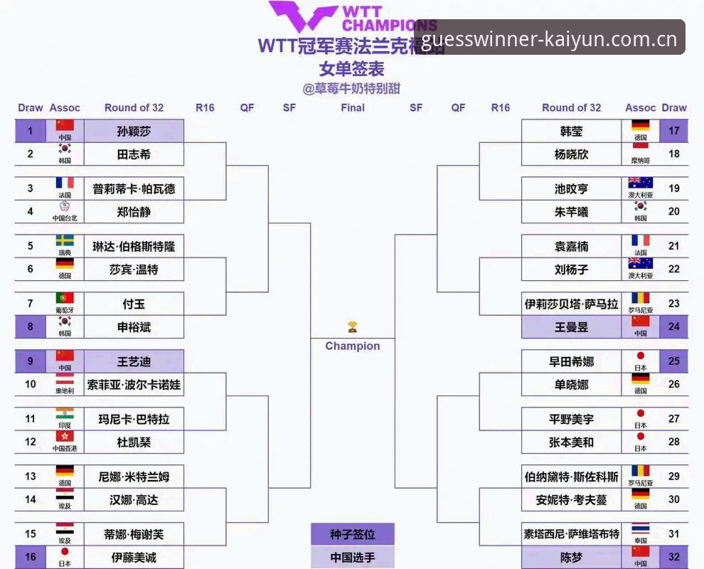 法网女单抽签结果分析与观赛操作教程（kaiyun体育视角）